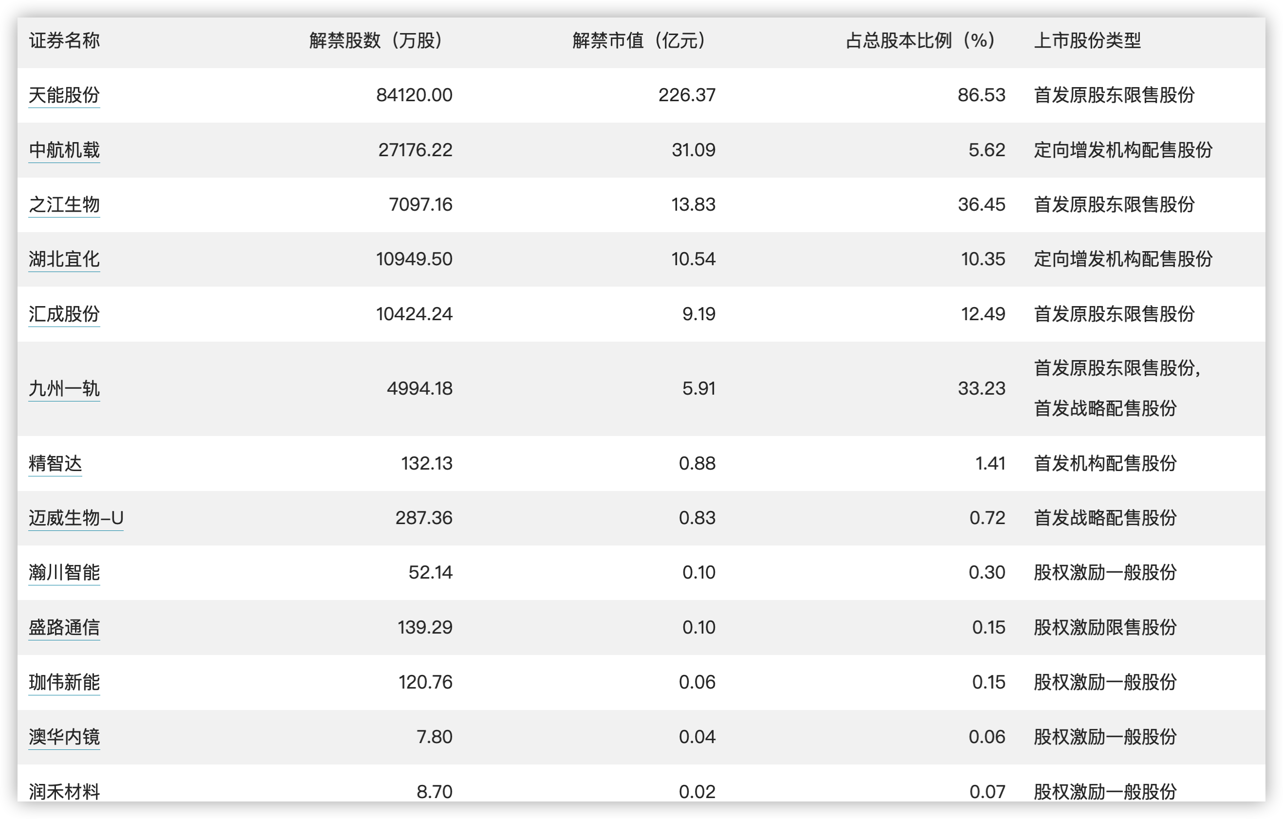 今日看点｜邦新办将实行解读宏观经济地势和计谋信息宣布会